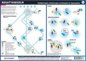 Ausrüstung